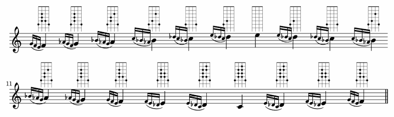 g flat major f harmonic minor scale piano