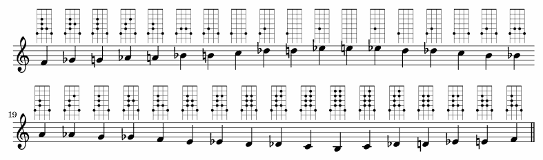 the chromatic scale