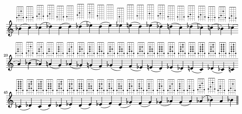 Exercise 2: Upper mordents. Use alternative fingerings if that helps.