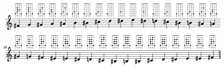 Chromatic Scale All Keys