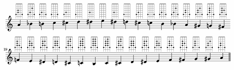 Chromatic Scale All Keys